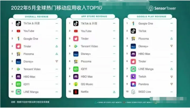 2023年商家如何入局tiktok？