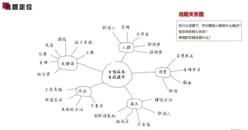 用“八卦思维”做小红书，轻松写出爆款笔记