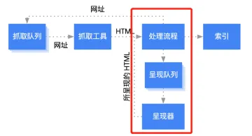 【避坑指南】电商网站使用 Javascript 的五个误区