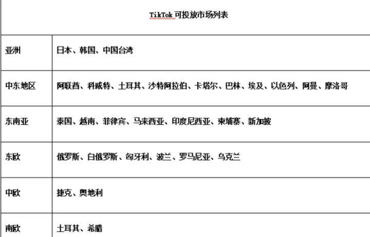 TikTok变现！1人100个账号，每日进账1.2万