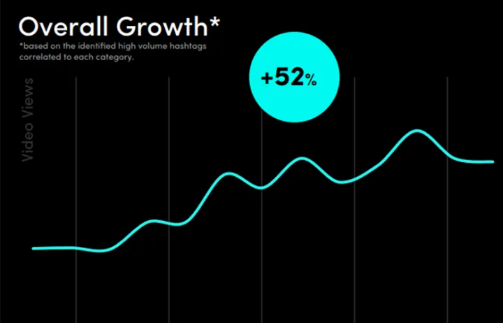 “宅经济”品类成电商顶流！速看TikTok日本市场报告
