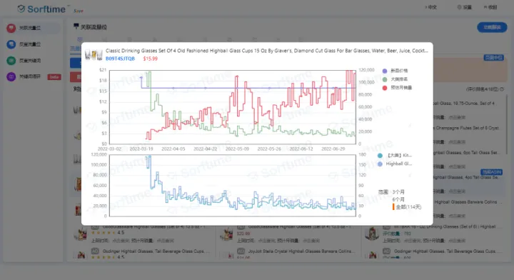 如何深挖亚马逊竞争对手的关联流量？