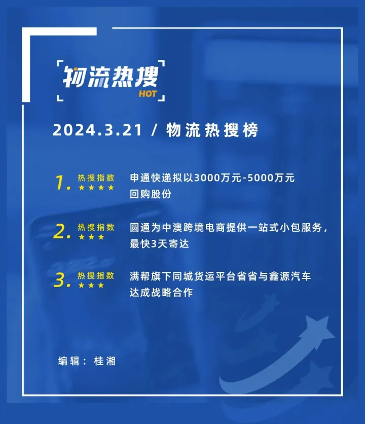 【今日物流热搜榜】拼多多去年营收涨90%；满帮旗下省省与鑫源汽车推出“省鑫运”服务；申通快递拟回购股份；张勇加入晨壹基金