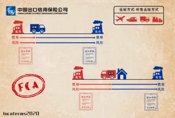 为什么越来越多人选择使用外贸贸易术语FCA？