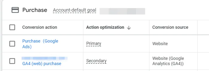 已经部署了Google Ads转化，为什么投广告我们还需要用到GA4？
