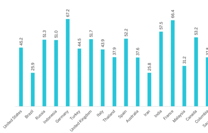 出海东南亚 ▎印度尼西亚网红营销洞察报告