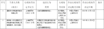 4家上海支付机构被罚，千万级罚单再现