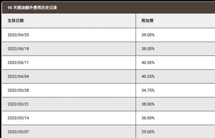 跨境电商海外仓（BMS篇）：海外仓尾程物流计费方案的产品设计（上篇）