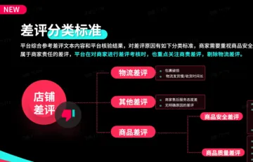 TikTok Shop运营干货：如何降低差评率及高效申诉？