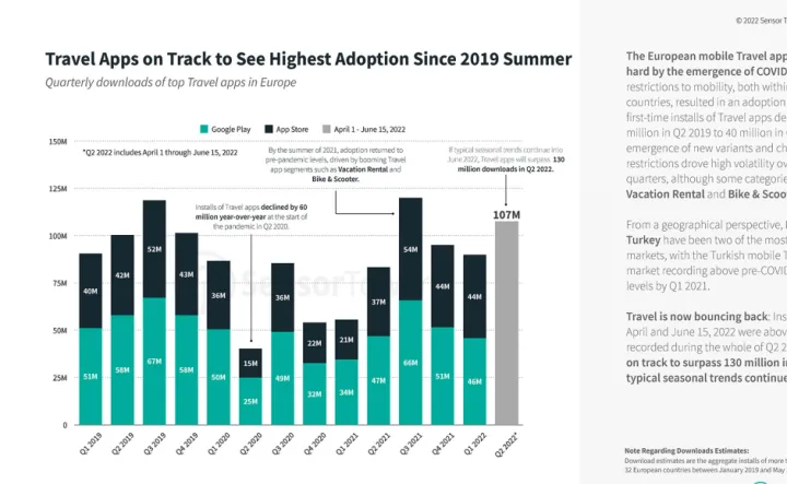 旅游旺季已到，品牌如何做好海外KOL营销策略？