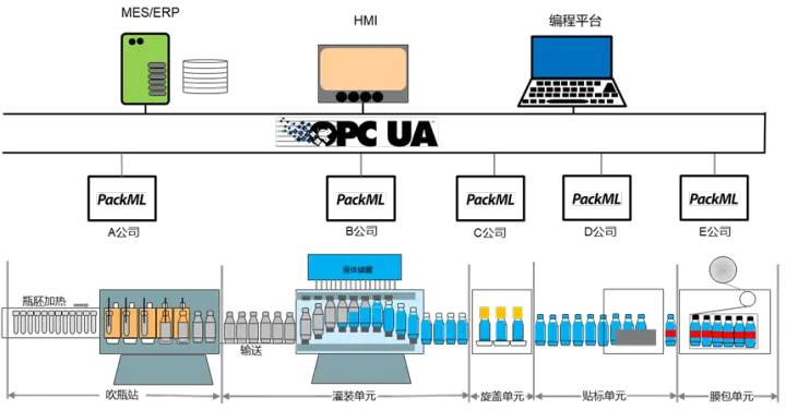 浅议数字化标准工作