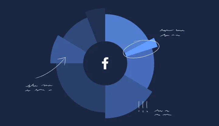 2023年需要了解的26个Facebook统计数据