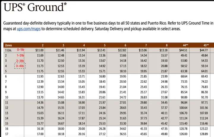 跨境电商海外仓（BMS篇）：海外仓尾程物流计费方案的设计（下篇）
