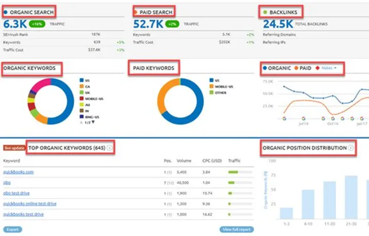 18个适合外贸电商网站拓展关键词的技巧