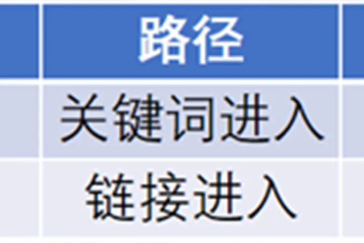 到底把售价折扣打到多少，才不会影响订单的权重？