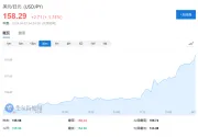 日元崩了！