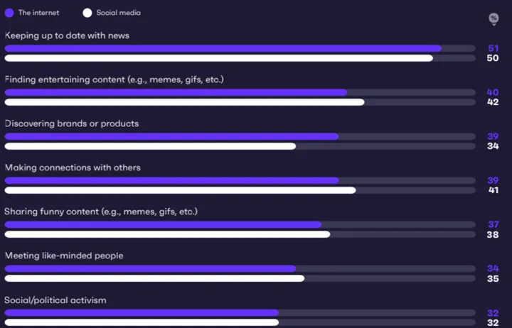 关于病毒式传播你想了解的一切都在这里