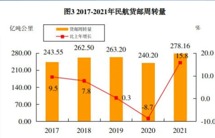 快递空运加码，极兔速递布局全球航空