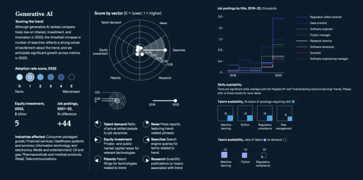 麦肯锡最新报告：2023年最被关注的15项科技趋势