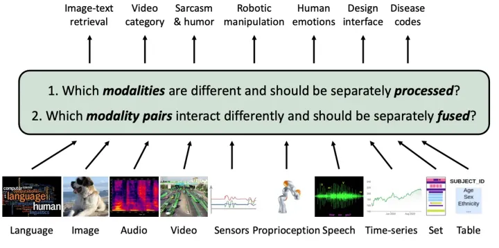 生成式人工智能将远远超越 ChatGPT 的能力。这是有关技术如何进步的所有内容