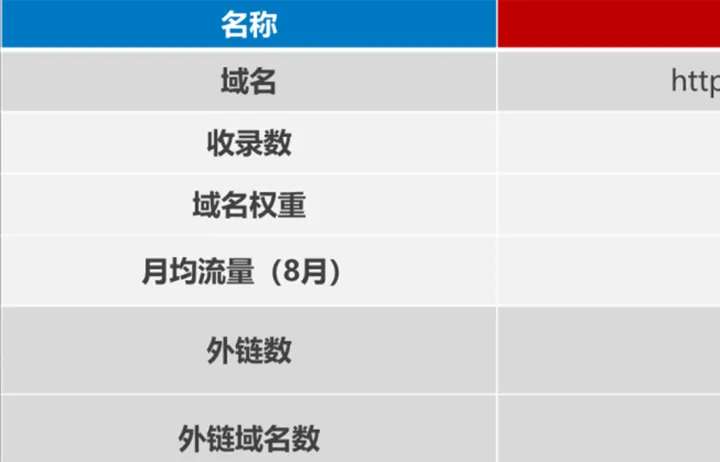 DTC品牌丨户外电源Jackery网站流量分析