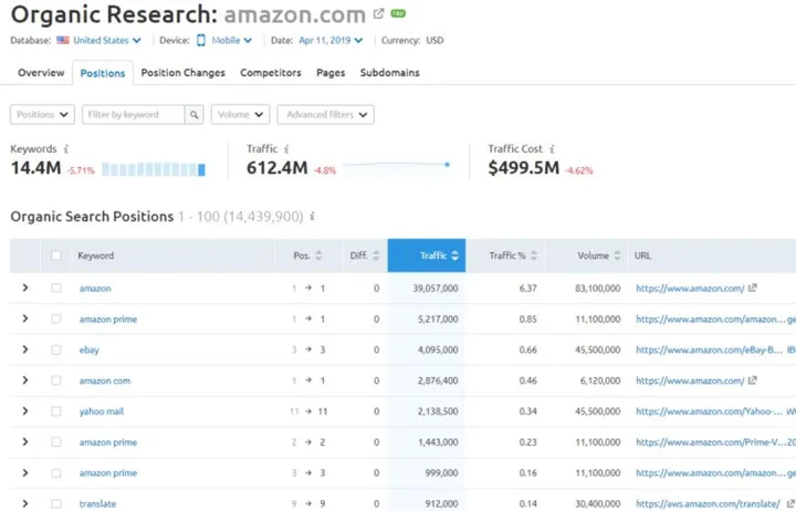 页面优化实操手册：14个细节让你的网站搜索引擎友好