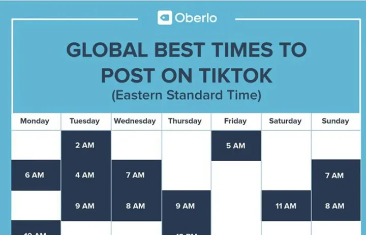 如何通过TikTok获客的11个技巧