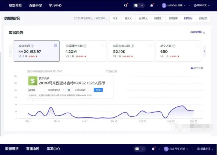 海外版抖音tiktok赚钱吗？揭秘95后TikTok发家致富史