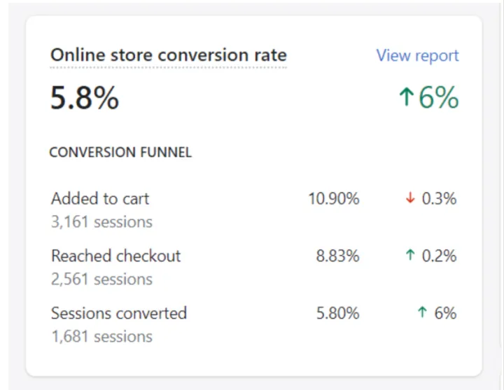 51个CRO电子商务A/B测试思路（附案例）