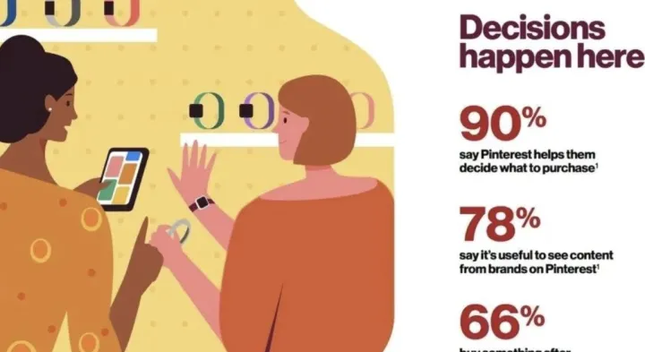 SNS社媒营销：Pinterest 营销重写社交媒体操作手册