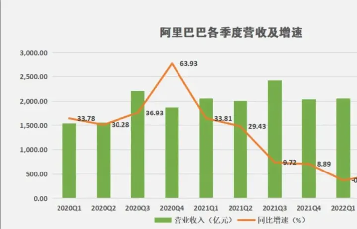 菜鸟砸30亿，死磕快递上门服务