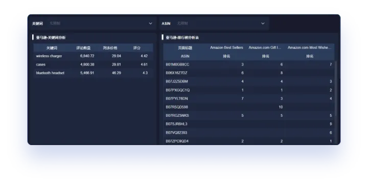 如何通过选品打造爆款？跨境电商数据化选品思路及潜力品特征介绍