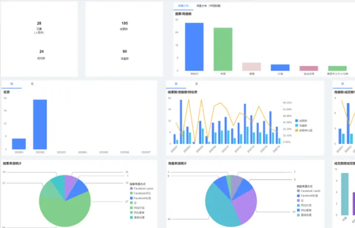 从精准曝光到高质量转化，这家设备制造企业仅做了这4件事！