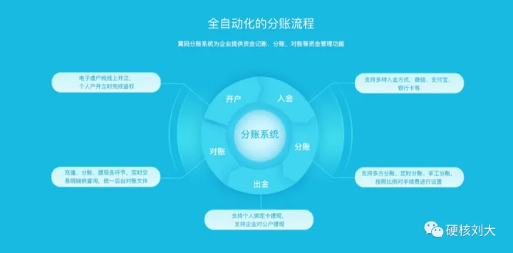 解析分账系统，看这篇就够了！