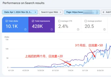 9月感想 | 播下的种子以不可预见和可控的两种方式萌芽了