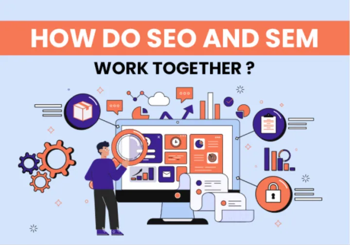 SEO+SEM在营销漏斗各阶段的具体实践