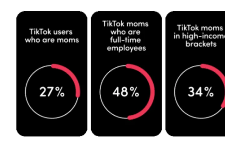 搜索量飙升！又一款可爱服装走红TikTok