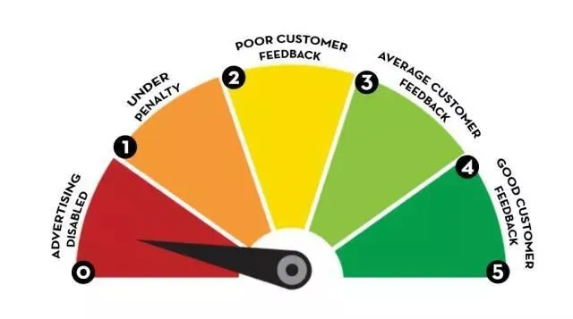 如何降低Facebook广告CPP提高ROAS