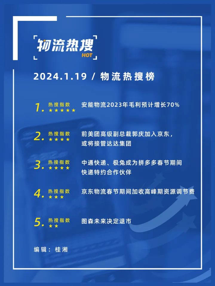 【今日物流热搜榜】安能去年毛利预增70%；前美团高级副总裁或将接管达达；图森未来决定退市……