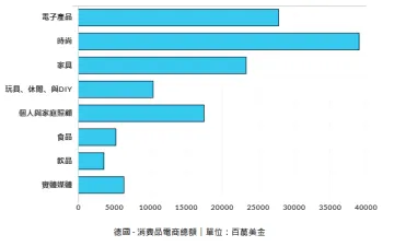 全面详解|赢战欧盟最大跨境电商消费市场！