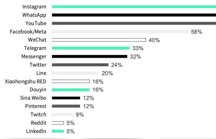布局香港，可以做网红营销吗？