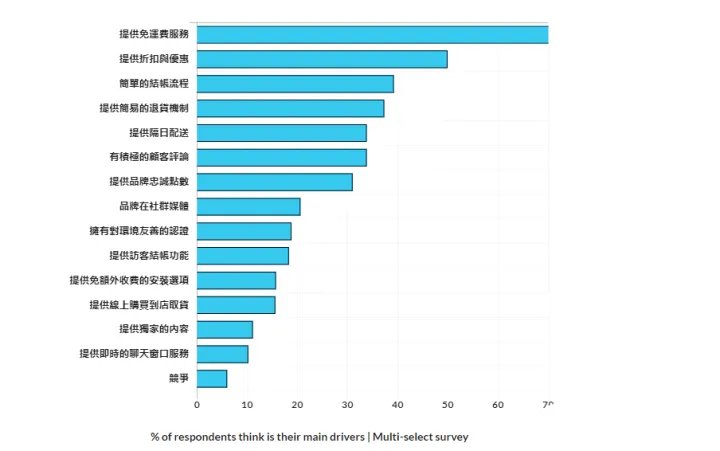 火热|欧洲电商市场，葡萄牙为何能占一席之地？