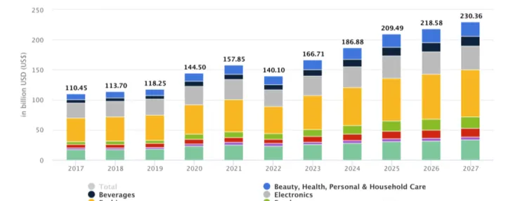 多普达英国专线升级，为英国卖家助力续航
