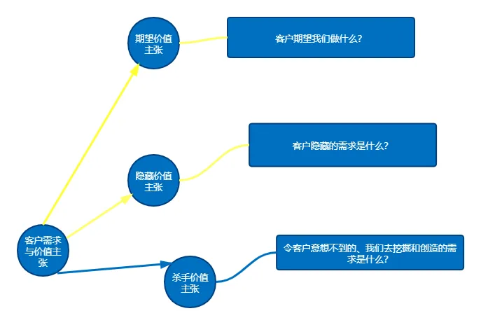 我靠这个方法成功撬走了国内同行在合作的客户订单
