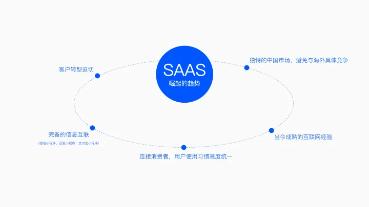 2024年，SaaS还是不是一门好生意？来听听他们怎么说