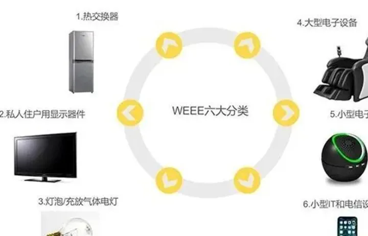 时间紧急，卖家速看！趁早注册德国WEEE！