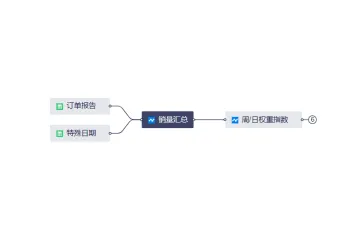 分析技巧｜通过「周权重指数」进行销售目标分解、销量预测