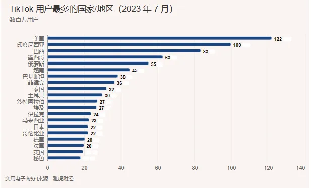 2023 年第三季度全球顶级社交网络