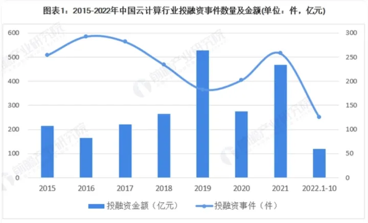 上市救不了七牛云