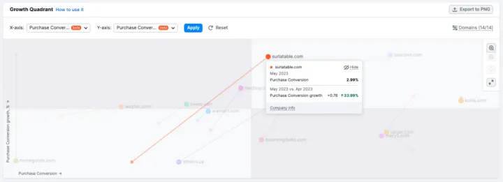 Semrush专栏 | 不能错过的Semrush更新 （下）